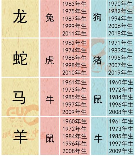 龍的六合貴人|12生肖配對的三合、六合、相沖、六害與相刑、自刑 